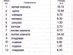 4-комнатная квартира, Народный бульвар, 52А. Фото 19