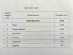 1-комнатная квартира, улица Куконковых, 112. Фото 31